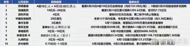 弹簧已压至极限：中国创新药全面反攻2026年6月29日，一个再普通不过的交易日，