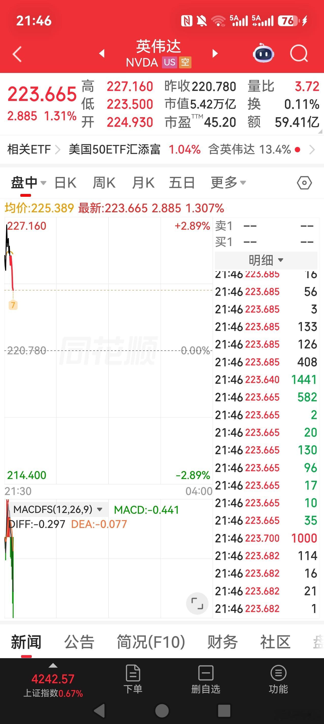 美股和A股不太一样的地方，就是美股不太绕弯子，不像A股一样那么多花花肠子，什么利