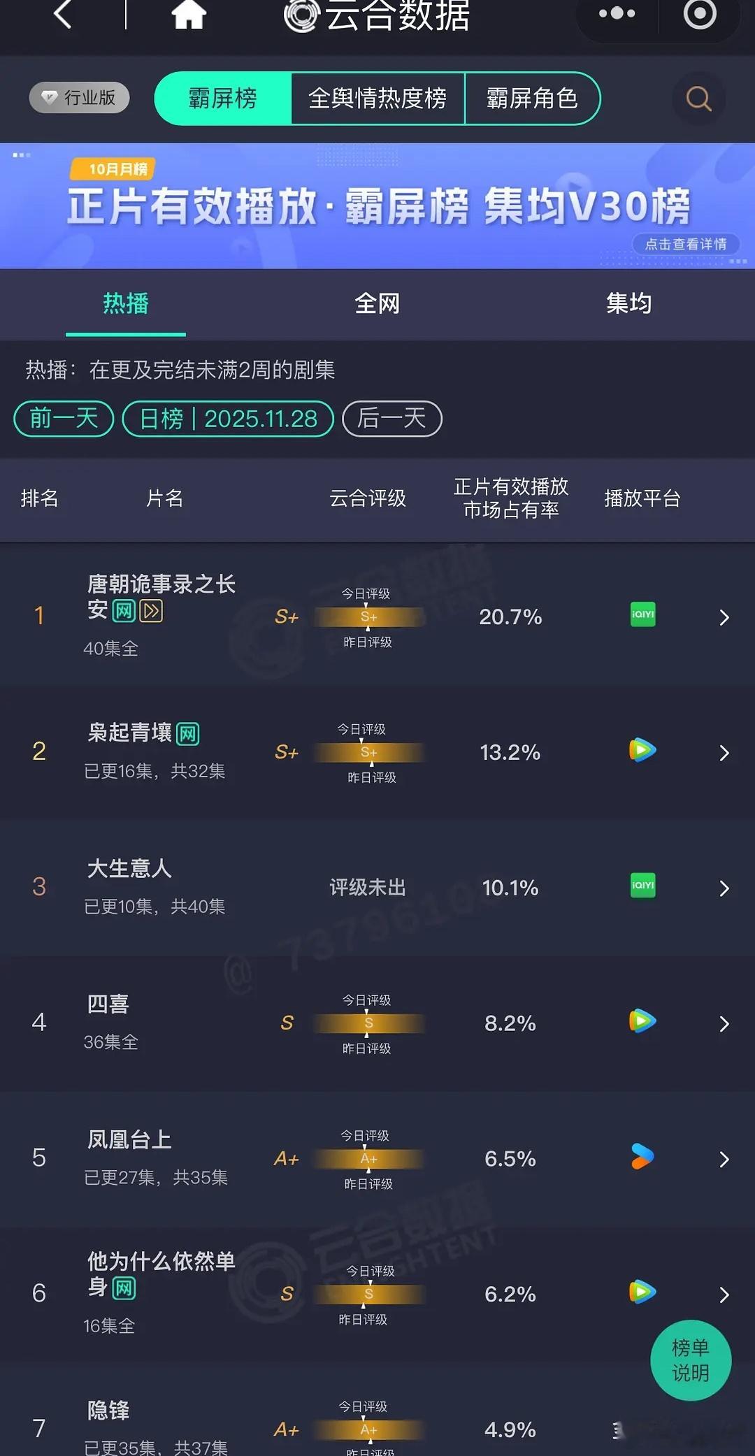 大盘今年跨年之前还会有救吗 