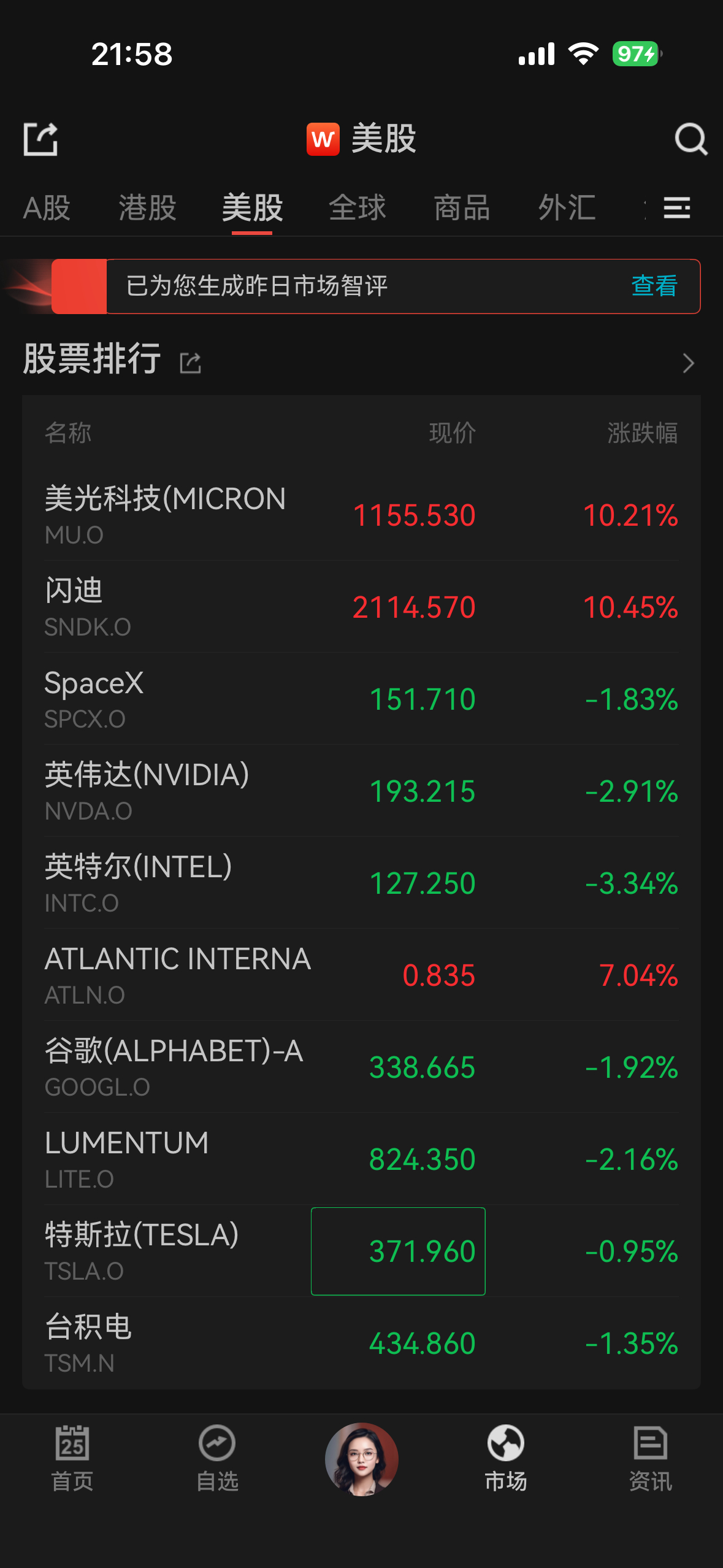 美股不乐观，币圈已经暴跌了。大饼新低了。 