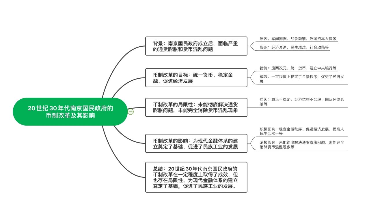 南京国民政府币制改革的影响