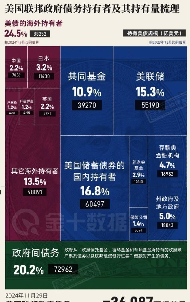 美专家曾说：若中国武统，西方可冻结3.2万亿中国资产！但是中国有王炸，中国现在还