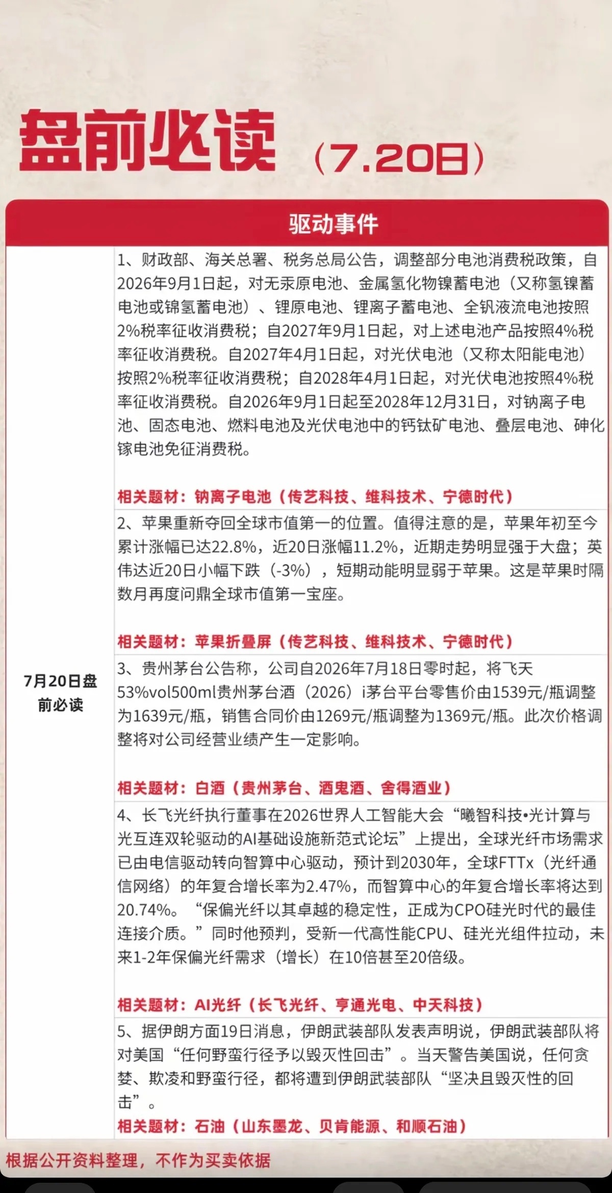 7.20周一  盘前必读！1.钠离子电池，电池消费税2.茅台酒涨价，白酒3.苹果