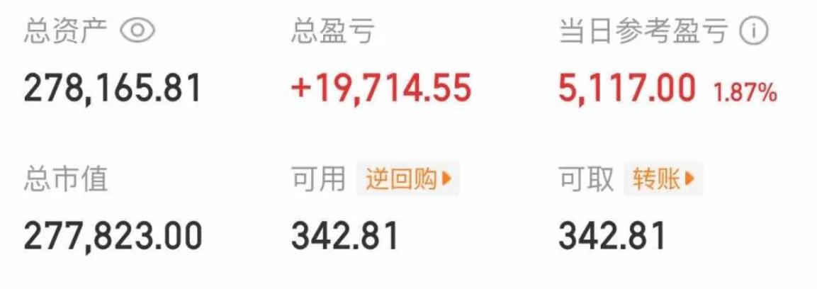 大曾子又红了，这是悟道了吗？
受昨晚老美影响，今天医药板块竞价就多只票顶一字，神