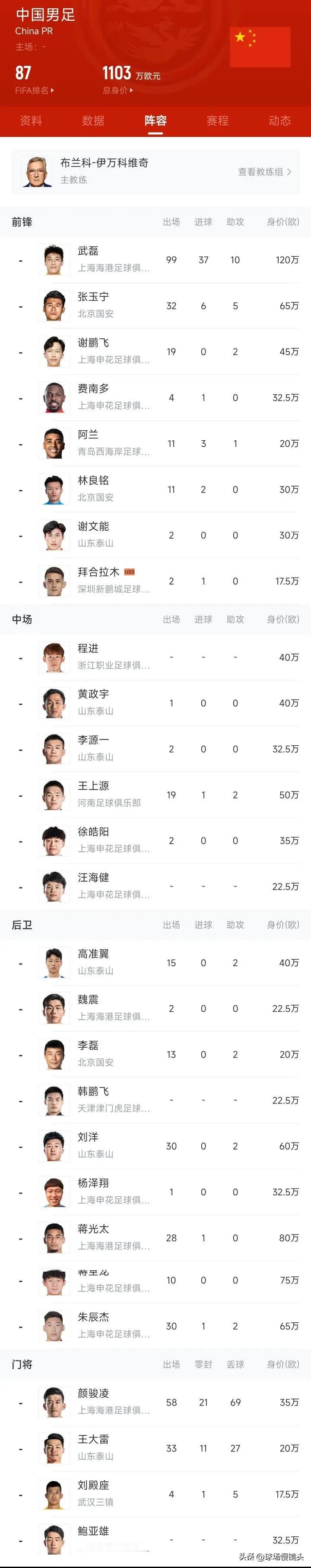 没有对比，就没有伤害！小日子狂言：国足全队身价不如小日子1人高！

球迷：无言以