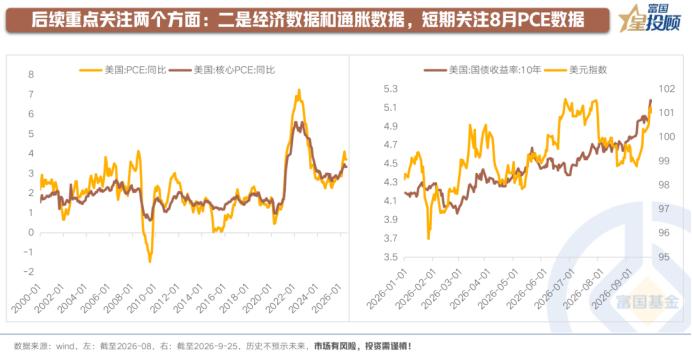 短期市场重要观察窗口：关注8月PCE数据

PCE是美联储核心锚定的通胀指标，其
