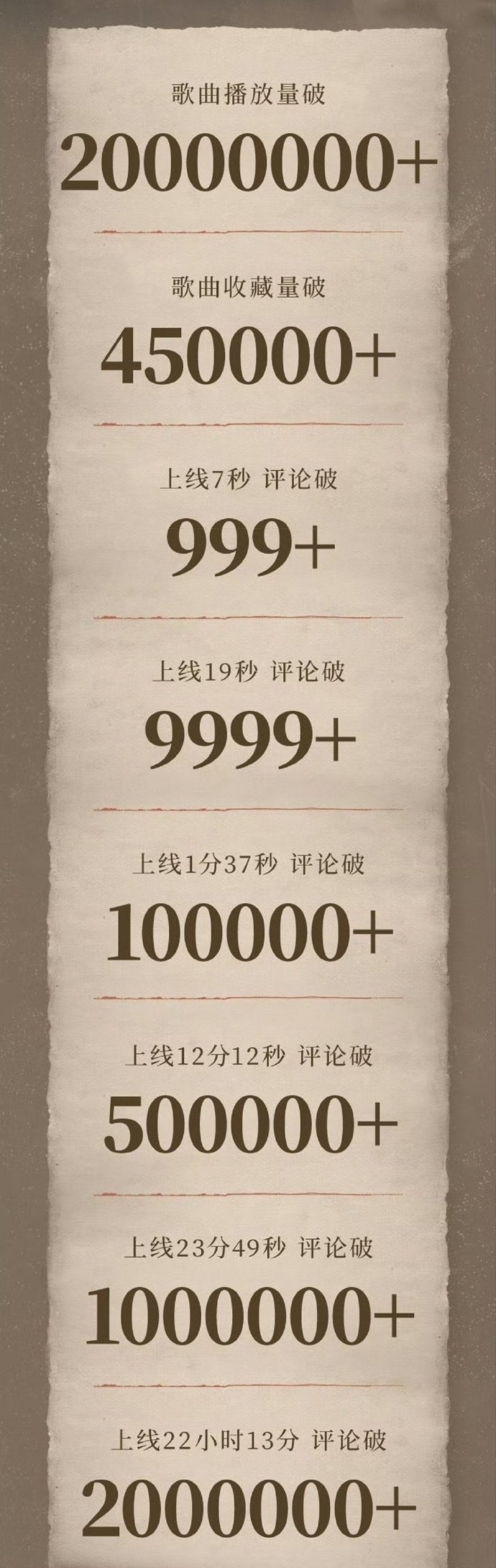 梓渝泥潭Q音战报 梓渝泥潭的官方战报 梓渝泥潭Q音战报，咱就说我们梓渝的新歌热度