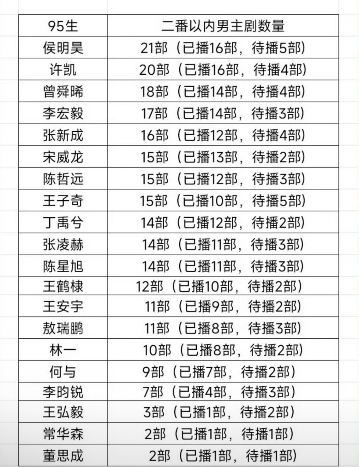 95生确实太多，你们看好哪些？选一下长得帅的  有实力的  有人气的我觉得95上