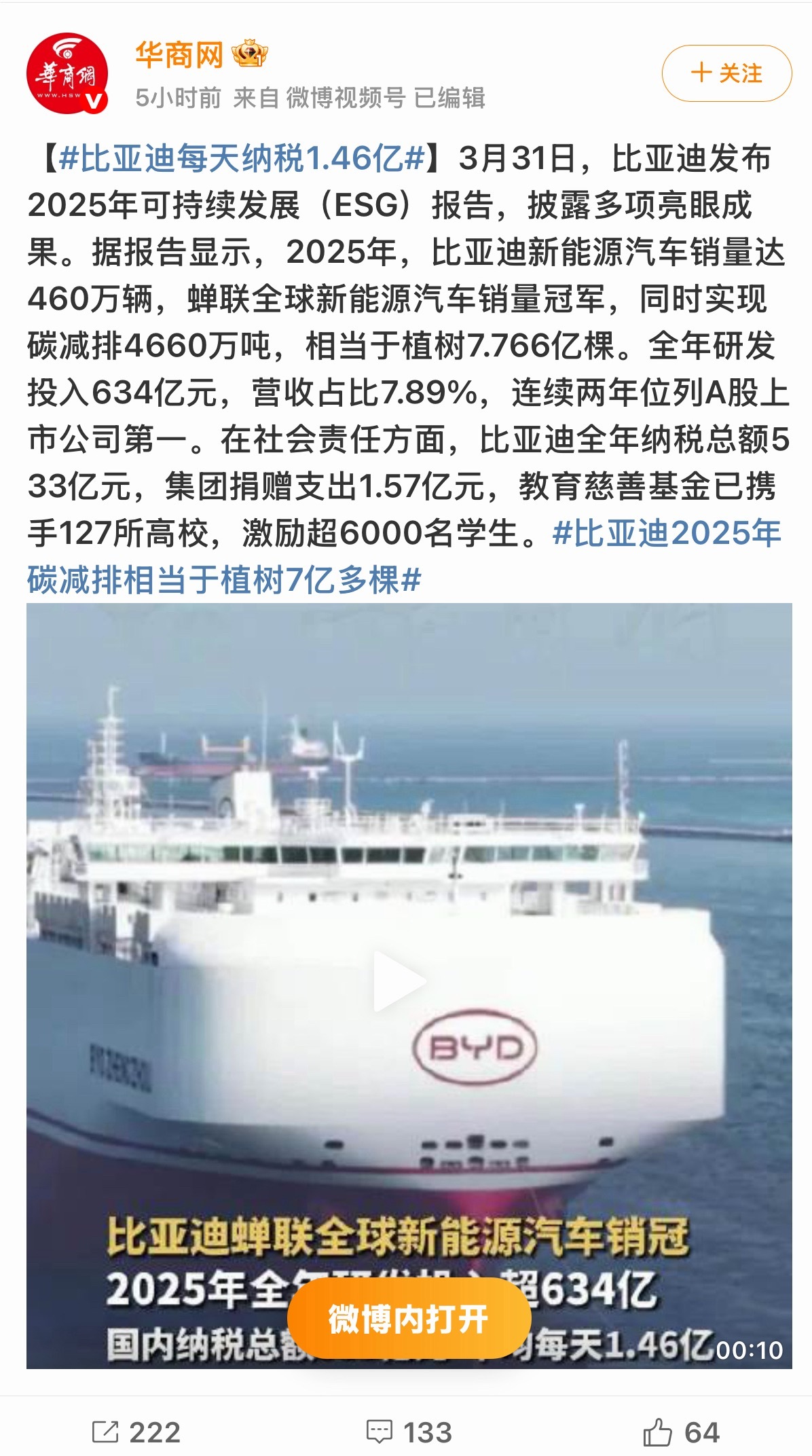 比亚迪每天纳税1.46亿按全年365天计算，全年纳税总额达532.9亿元。这笔巨