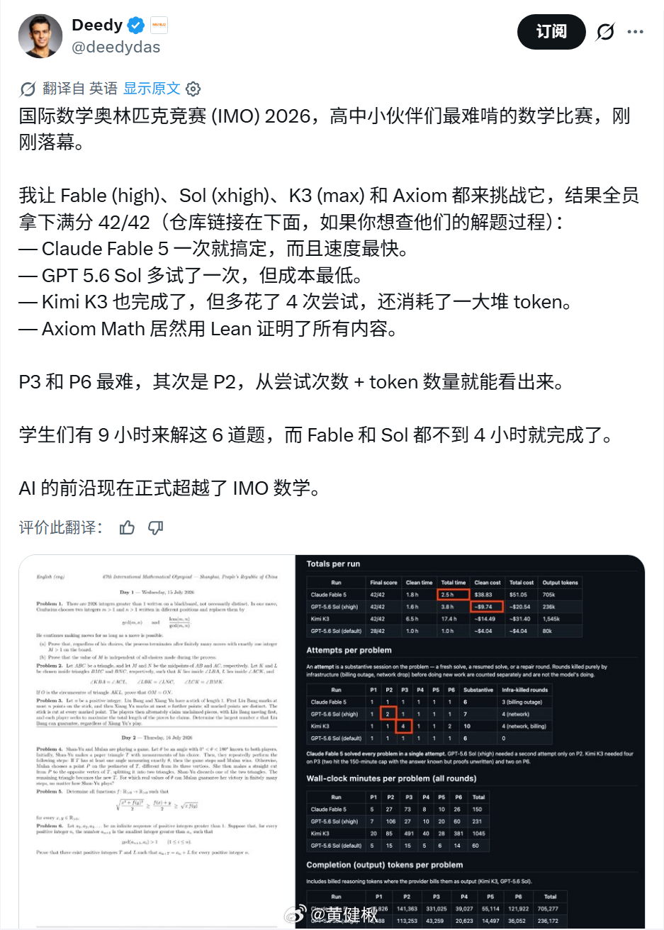 20美元算力解美国数学竞赛题目（IMO2026）。网友 deedydas，让各大