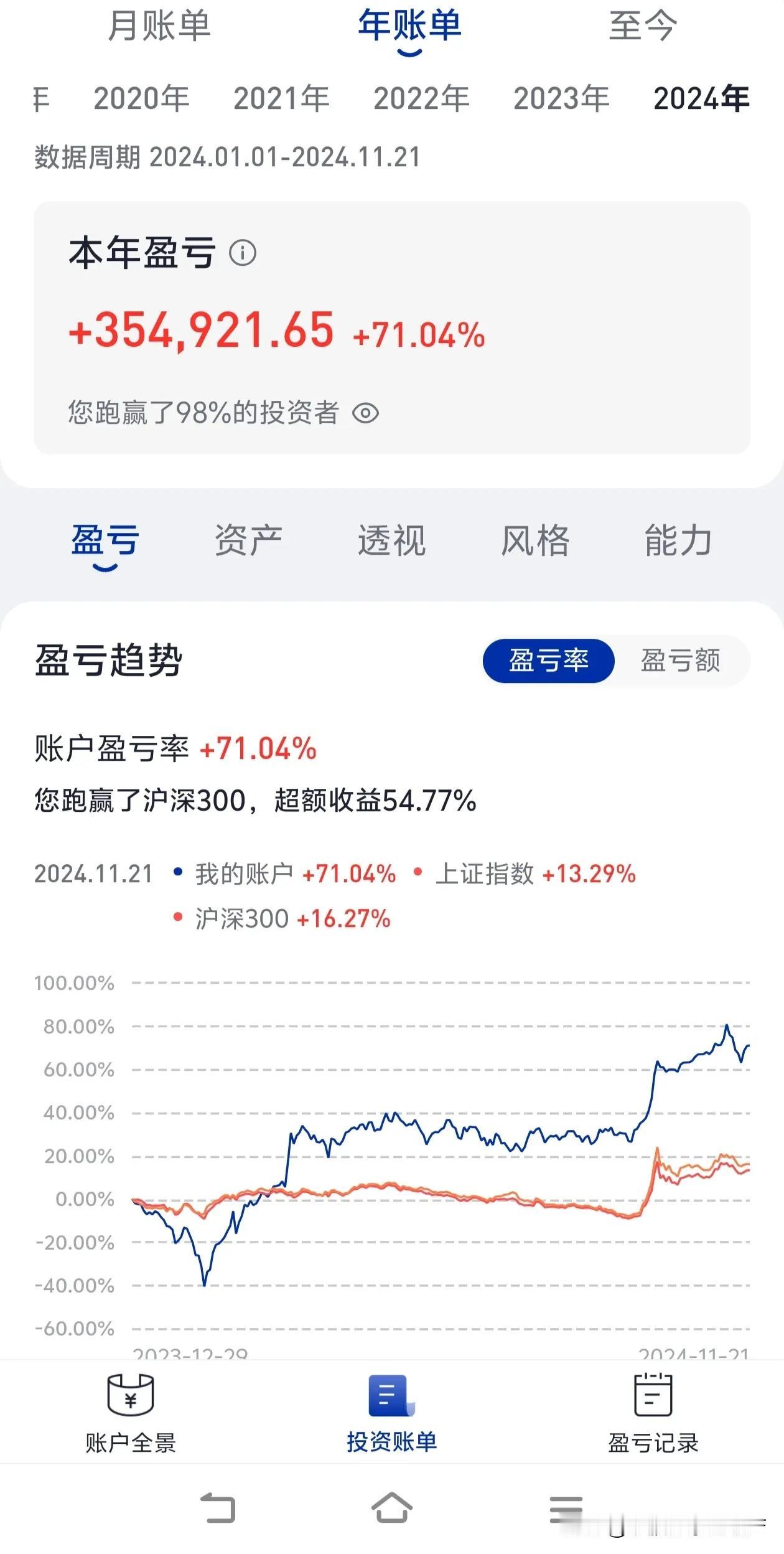 这样玩下去我今年这个占大头盈利的账户就要没有了，本来就没有盈利多少，才三十来万，