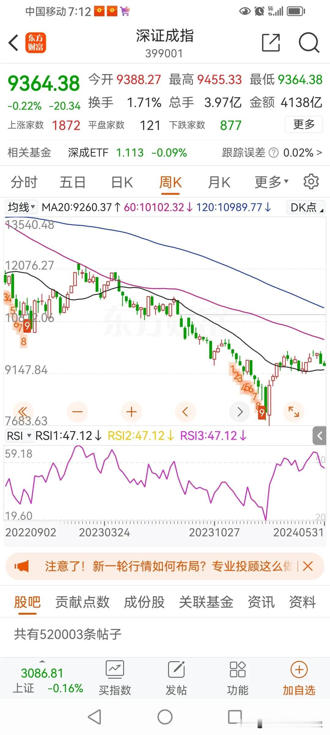 穷5月结束了，5月份上证下跌0.5%，看似跌幅不大，但个股大多跌幅较大。很多人一