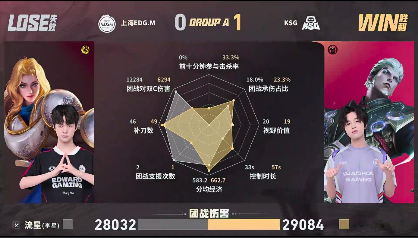 流浪海月依旧权威KSG对战EDGM流浪海月持续打出关键节奏，前期游走支援拿下单杀