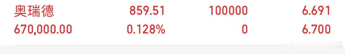 兄弟们，我上🚗了粤瑞600666，大家记得不要忘记点赞评论178！ 股市有风险