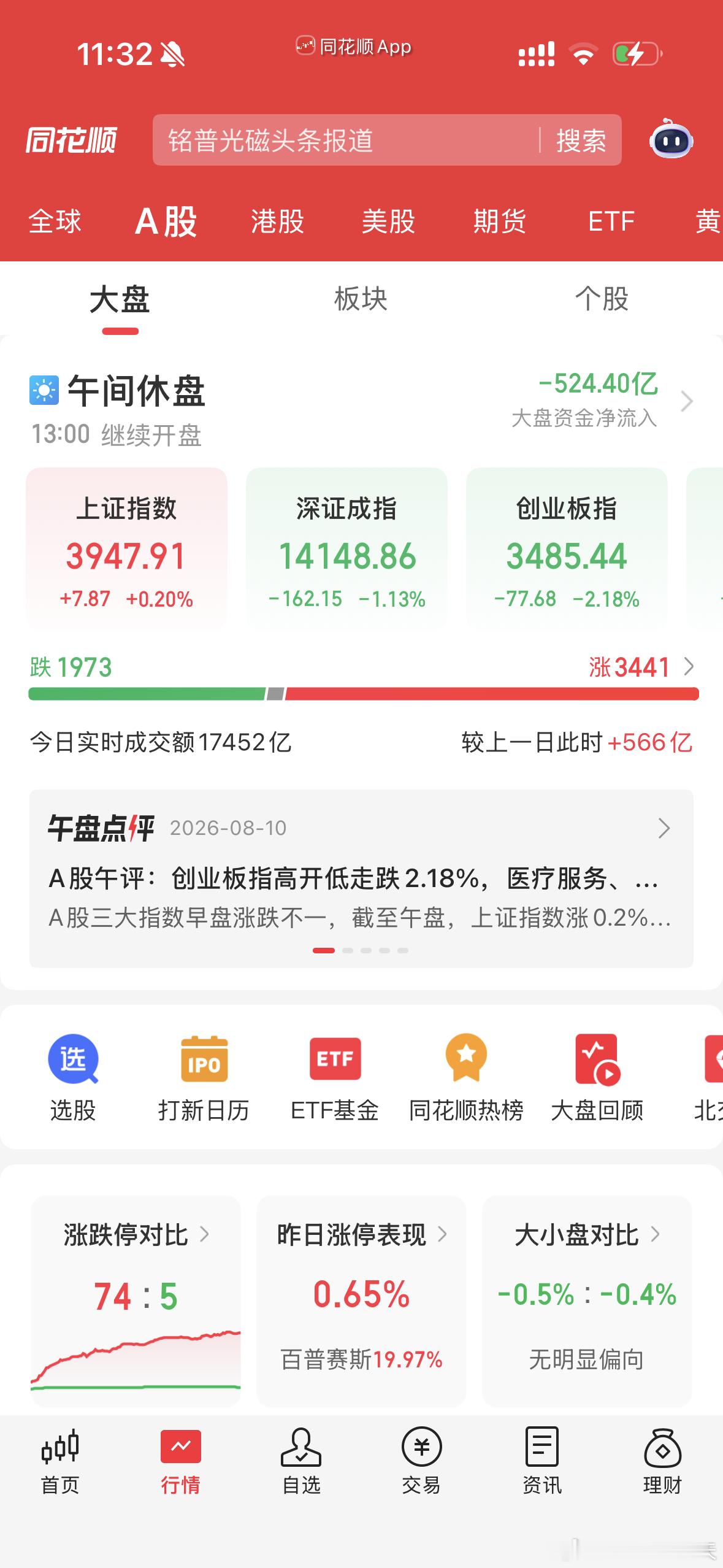 A股午评：沪指涨0.2%，深成指跌1.13%，创业板指跌2.18%。黄白线分化明