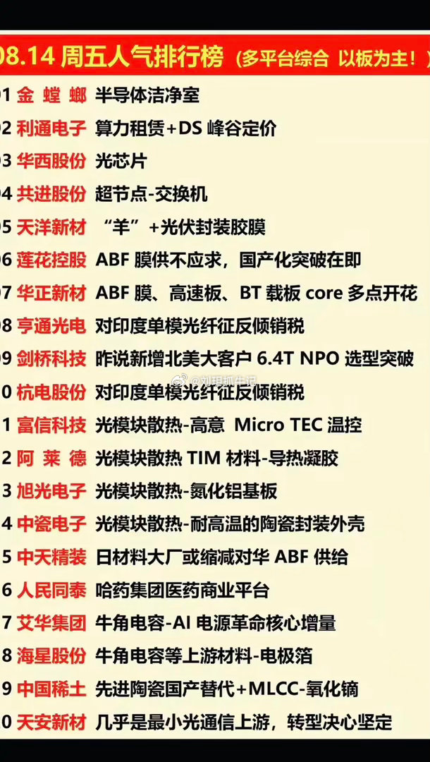 8.14周五  涨停板股票+人气排行榜！1.半导体洁净室2.算力租赁3.光模块散