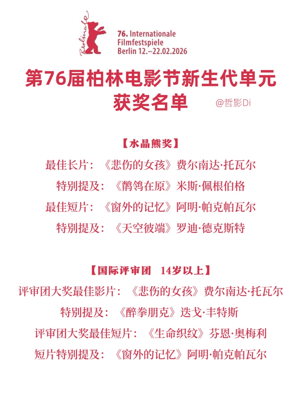 第76届柏林电影节🐻新生代单元青少年水晶熊奖获奖名单公布，以下为获奖名单↓ ↓