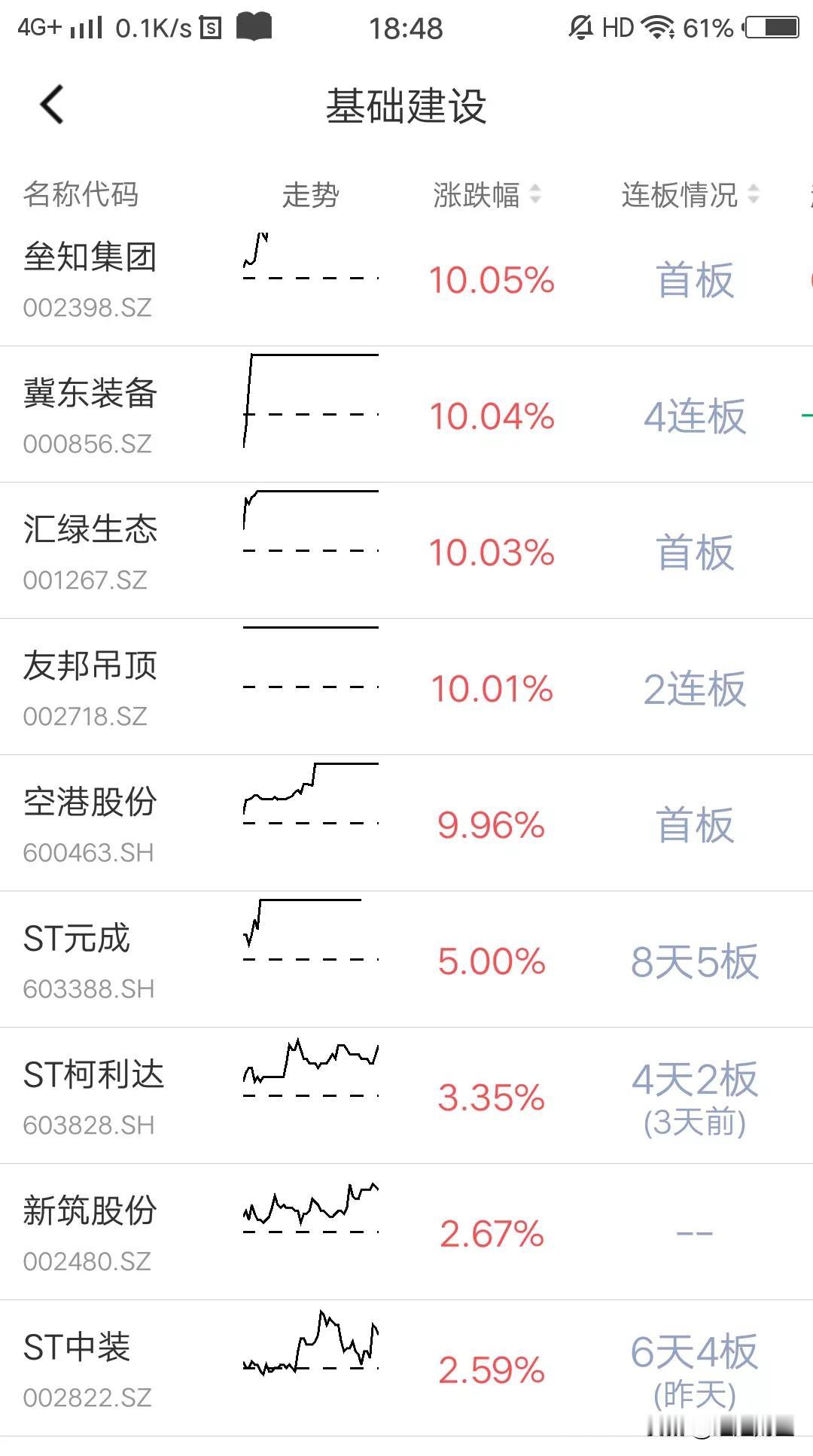 哇塞，在开盘之后出现了阶段性的下跌，大幅度的下跌，真正的集合龙头的品种，50个股