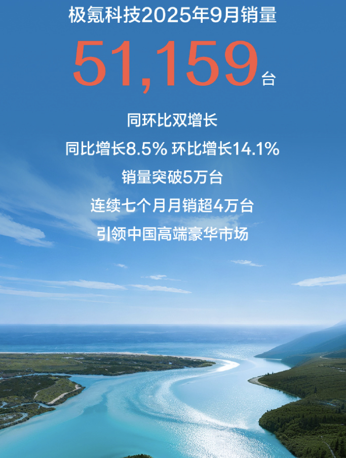 极氪九月保持稳定增长，销量18257台，如果按集团算，加上领克这哥俩卖了5.1万
