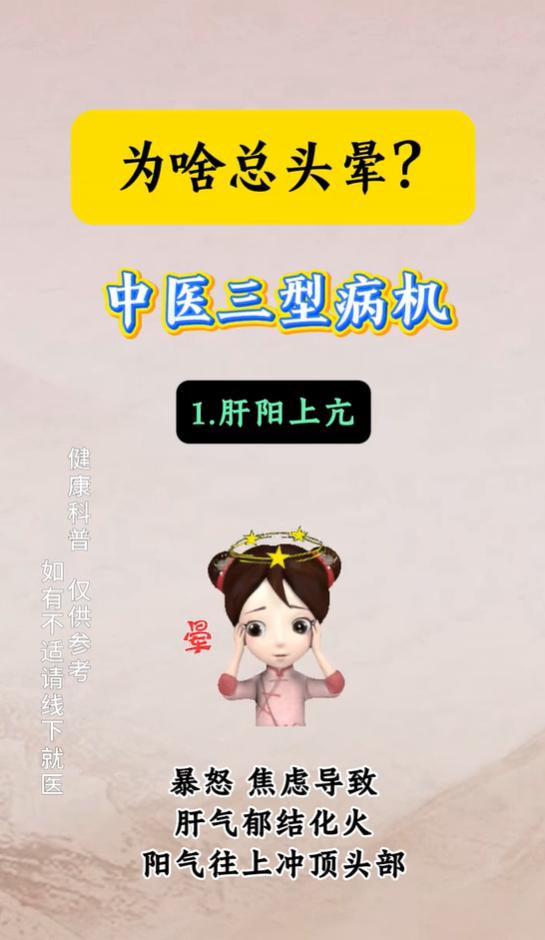 总感觉头晕不清醒？分清肝阳、痰湿、瘀血三类情况