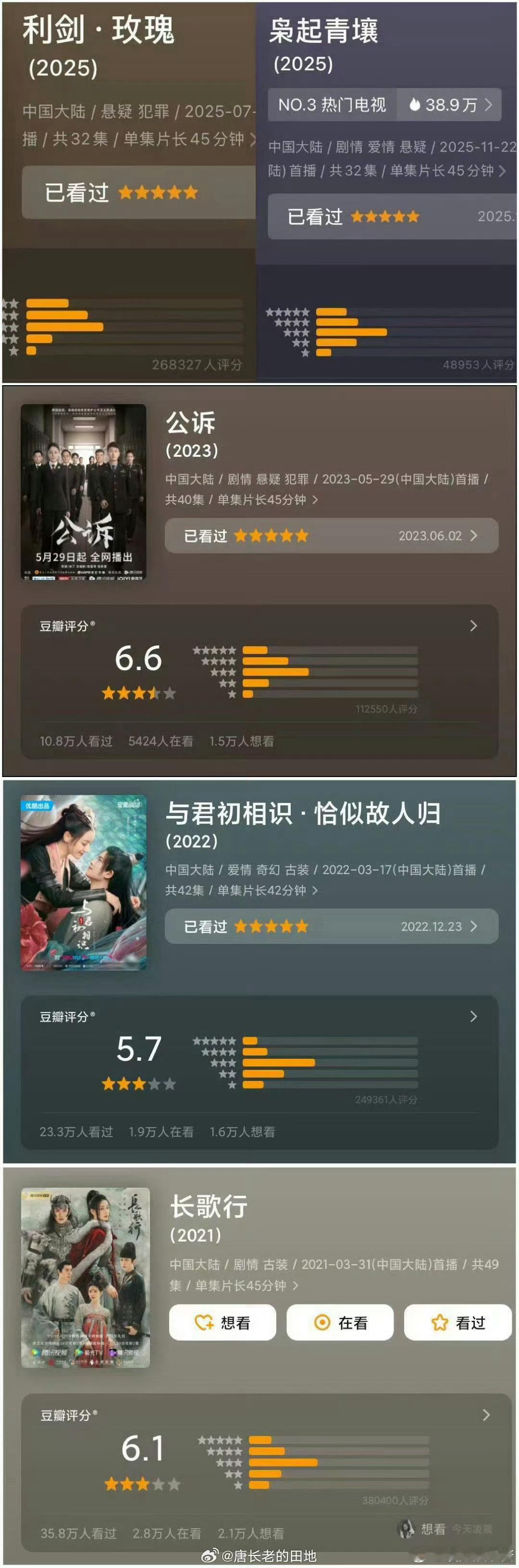 迪丽热巴 豆瓣分型网友发现迪丽热巴db作品的分型都一样，这是什么原因