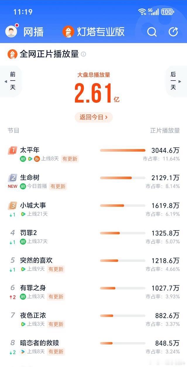 太平年迎来了垫脚石