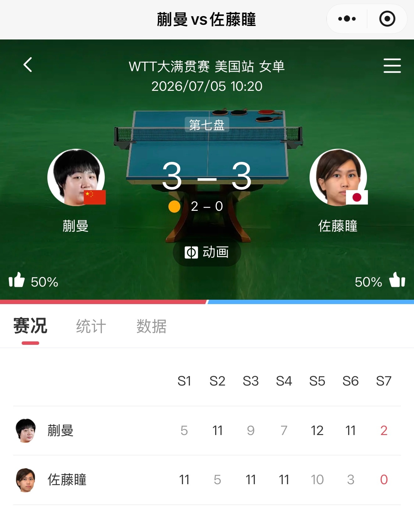米国直播信号真的不靠谱啊我服了只能在这里刷比分心里苦 