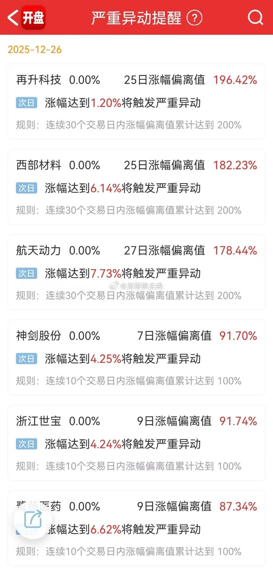 明天12.29日最具爆发力的龙头个股复盘1、商业航天：航天发展（总龙），神剑股份