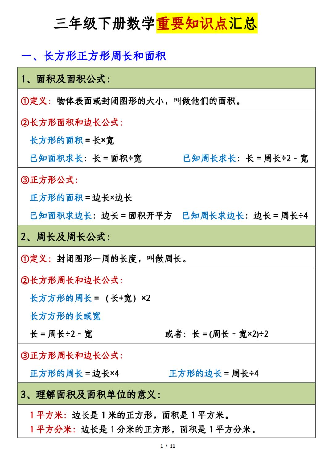 三年级下册人教版数学《重要知识点汇总》打印出来全掌握了，基础部分再不丢分~
三年