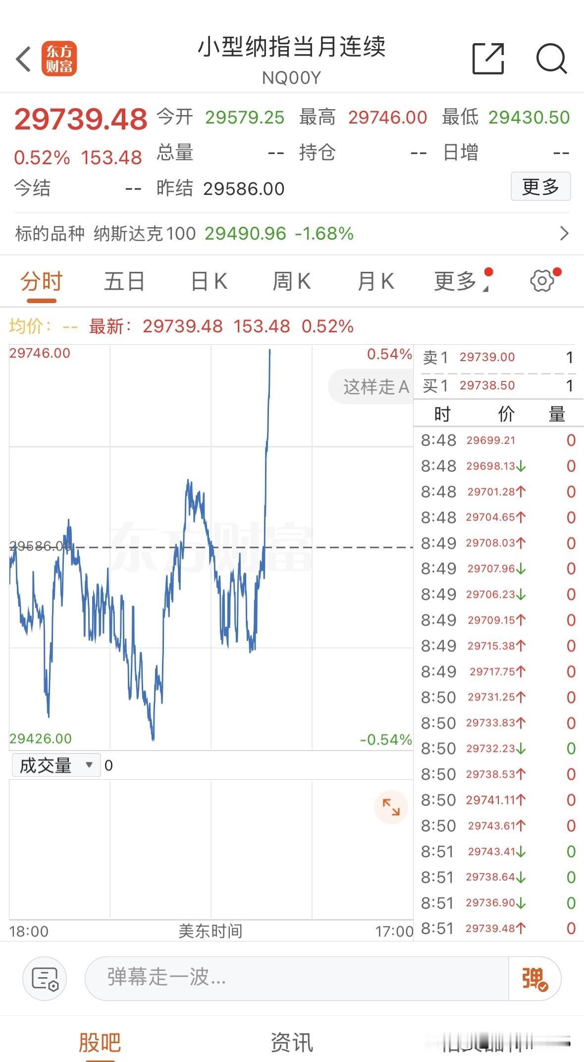 漂亮国公布回购相关计划后，美债收益率曲线大幅趋平。

对于美股和美债，我向来的观