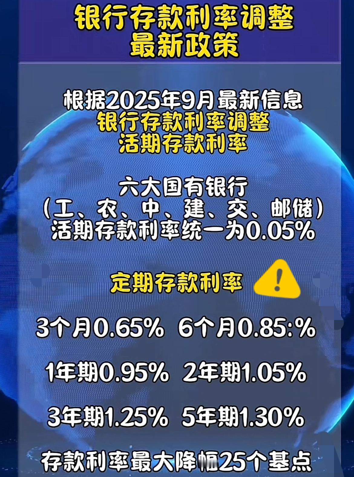 今早刷到银行利率又下调的新闻

我直接如坐针毡！

手里这5万块刚攒出来准备存，