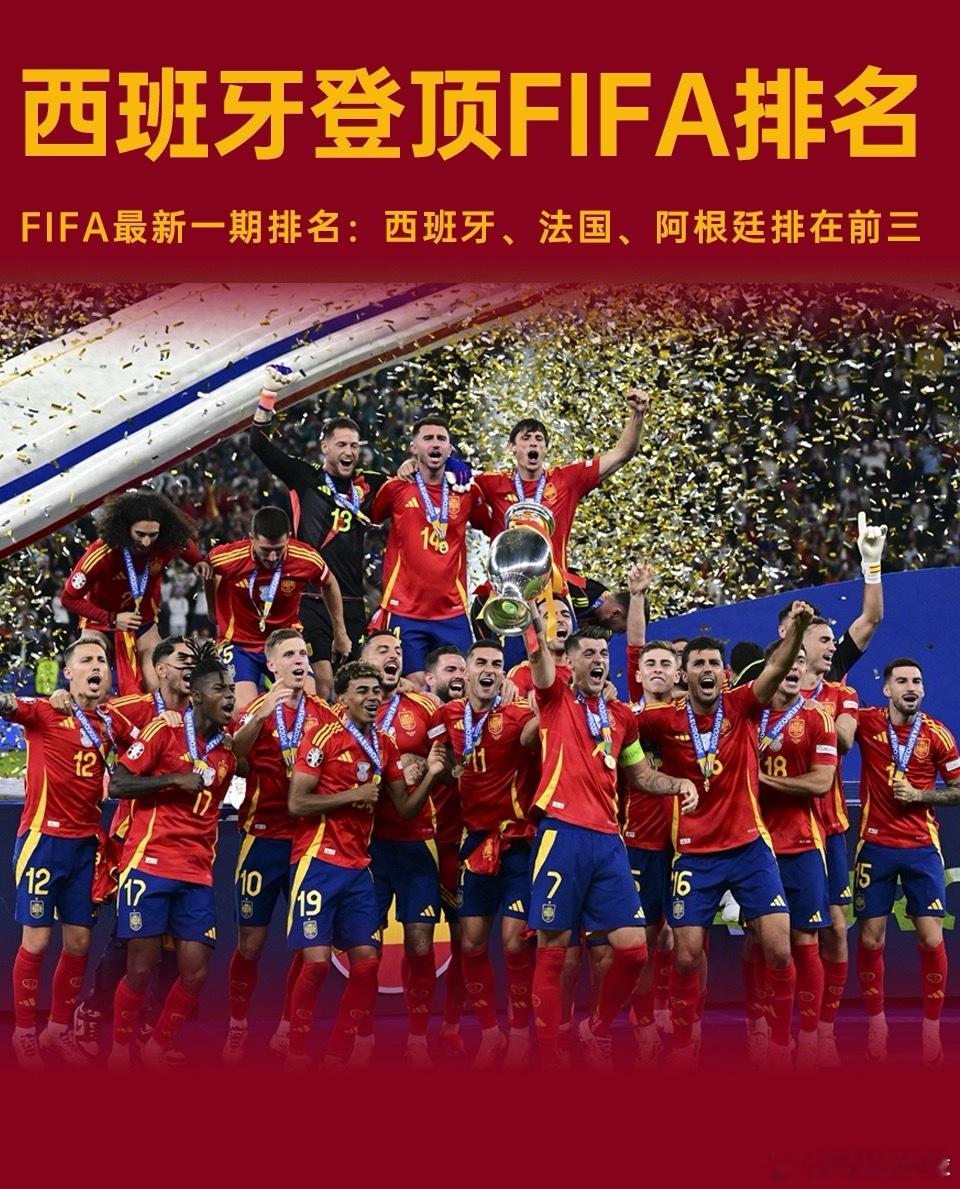 FIFA 最新一期排名：西班牙升至第一！法国第二，阿根廷跌至第三足球世界杯 09