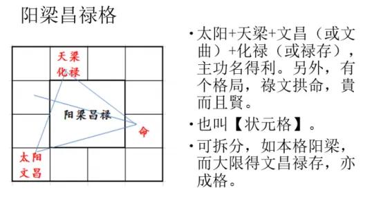 #记录我的2024#
阳梁昌禄格[呲牙]