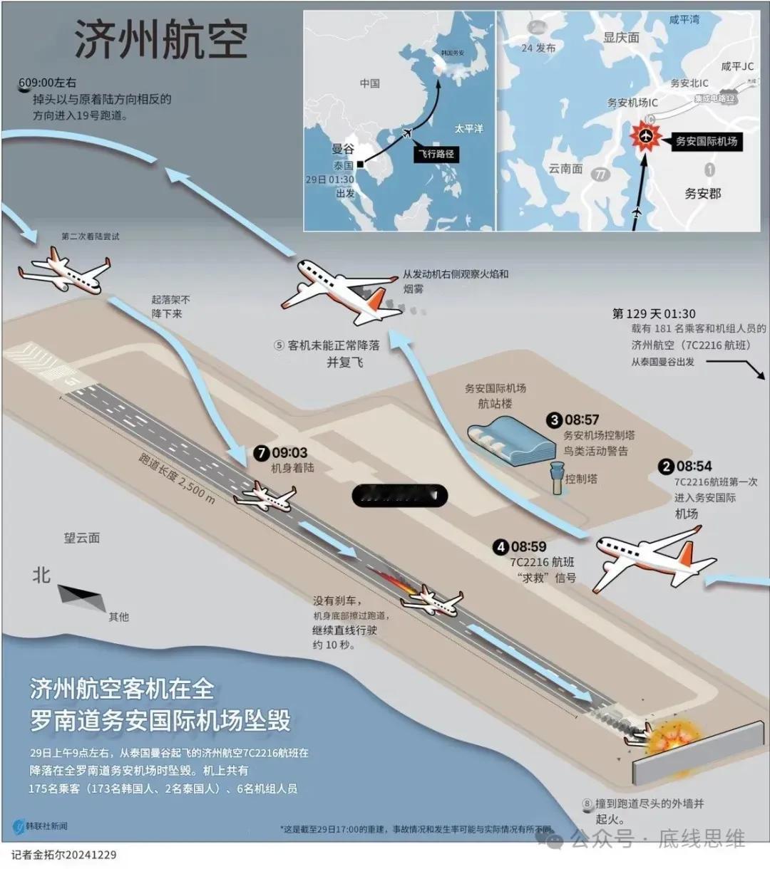 “12·29”韩国🇰🇷空难
