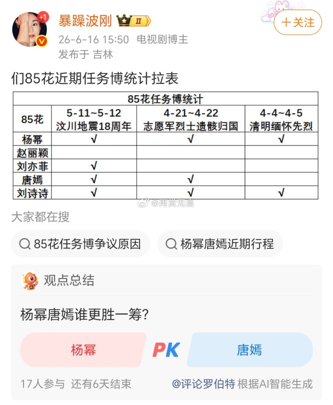 刘诗诗杨幂根正苗红啊！85花任务博、没有一次是遗漏的，社会责任感很强。 