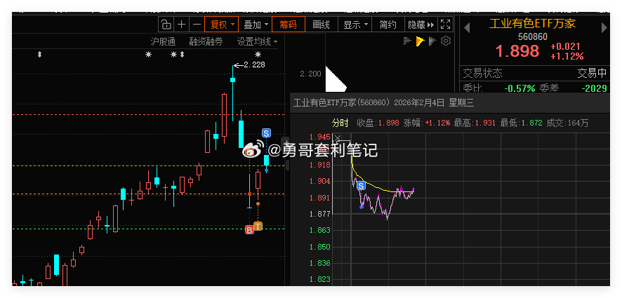 工业有色ETF 手动交易一笔，通过日内做T或波段操作ETF，抓取波动差价，持续平