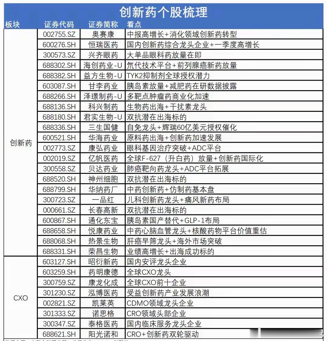 突发多重利好！下周创新药或将全面启动，有望接棒成为新主线本周A股持续四连阳，AI