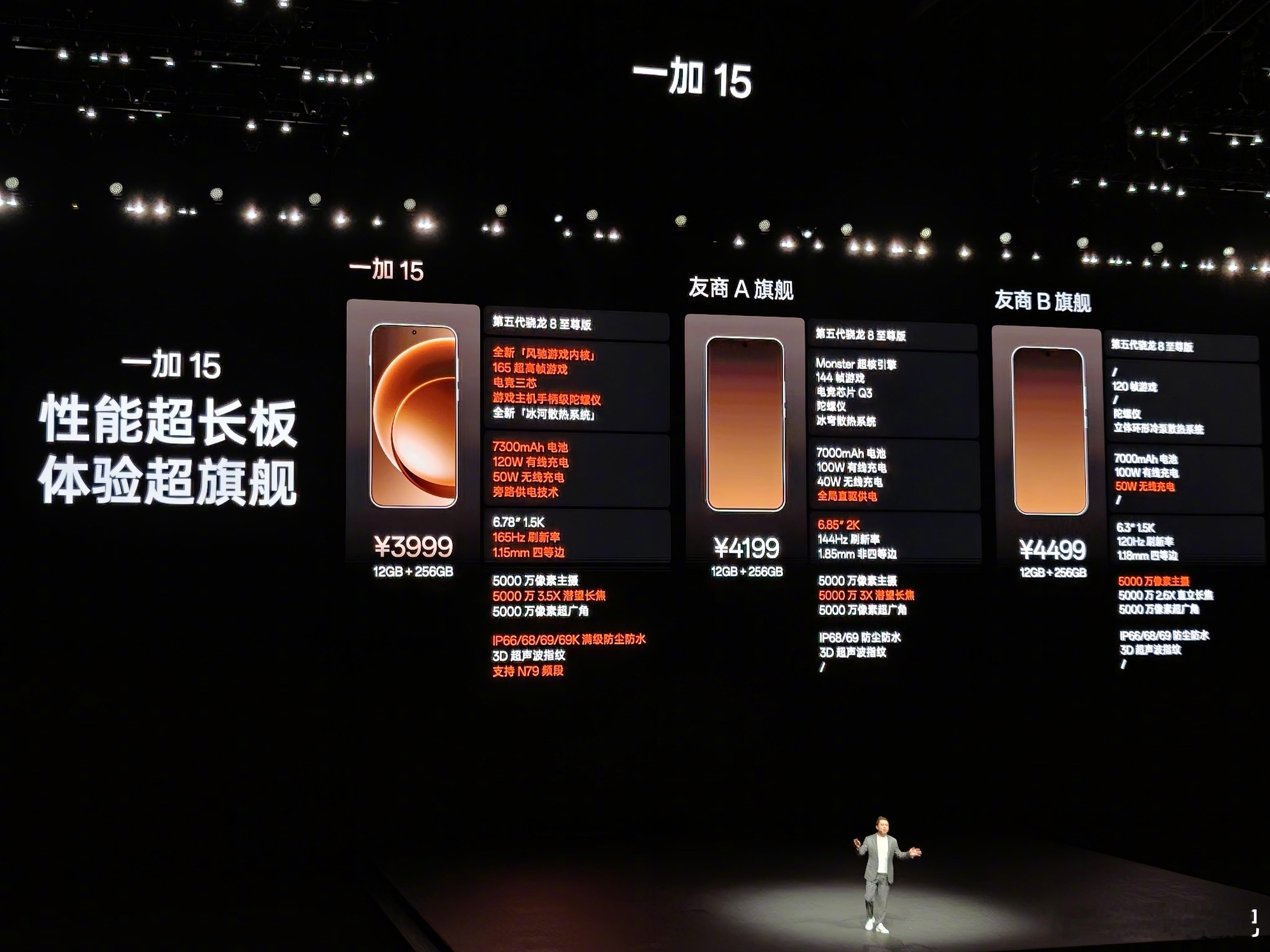 一加 15 和友商们的对比，友商 A 是 iQOO 15，友商 B 是小米 17