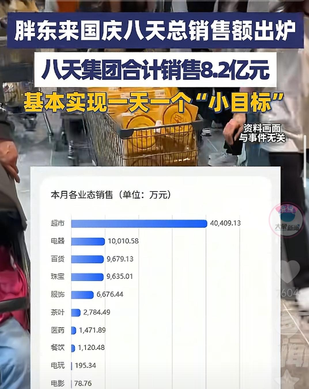 胖东来还是大家认识的那个胖东来。国庆这么忙的日子，人家愣是给员工放了一天假，哪怕