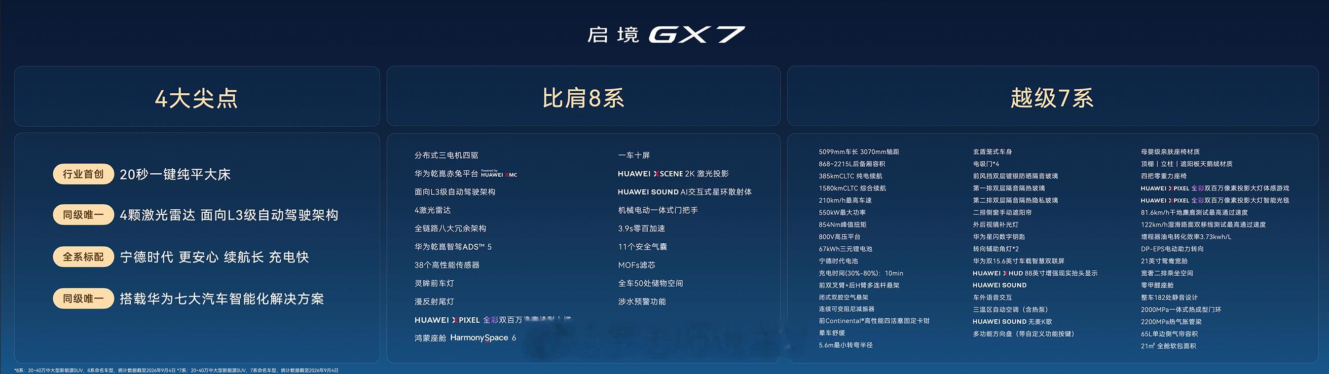 30万级别唯一华系全栈技术的阔五座SUV启境GX7正式预售发布。行业首创20秒一