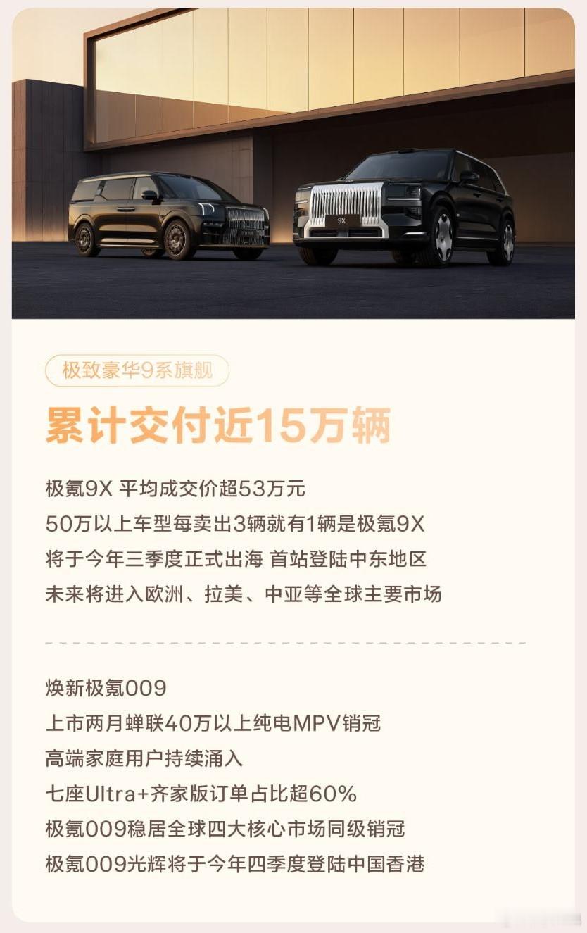 极氪的数据出来了，6月交付35169台，同比增长111%，今年1-6月共交付17