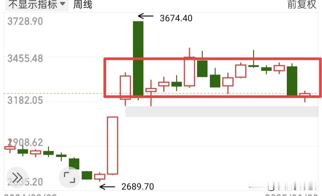 大盘跳水不是风险而是机会，不要因为跳一下就感到恐慌无助，那是不对的，当大家恐慌的