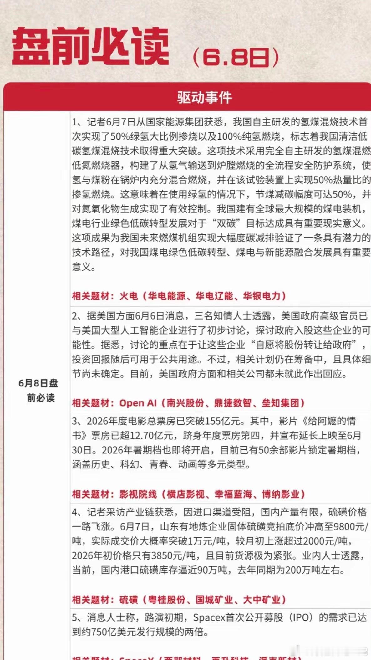 6.8周一  盘前  财经热点必读！1.火力发电2.人工智能Open  AI3.