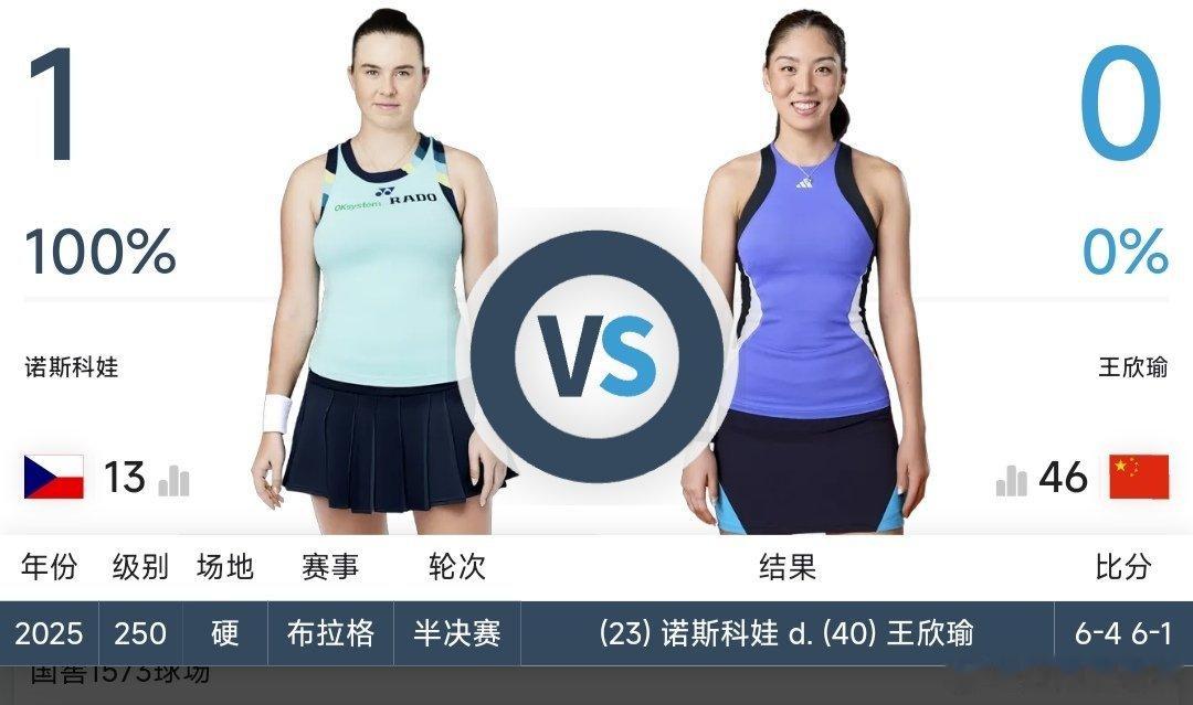 最新赛事赛程1月24日07:00左右  澳网青少年女单第一轮渠依含🇨🇳 vs