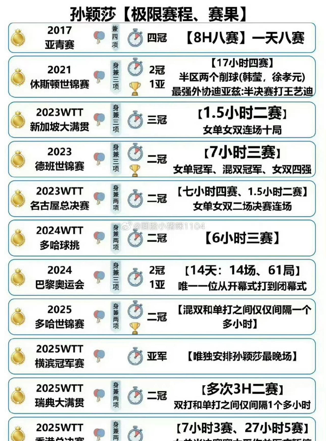 魔鬼赛程
有比孙颖莎魔鬼的吗[微笑][微笑][微笑]
作为女世一
一直被针对 ​