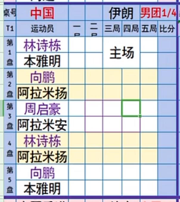 亚锦赛中国男团对阵伊朗男团对阵出炉，林诗栋一单对阵本雅明！
10月21日，亚洲乒