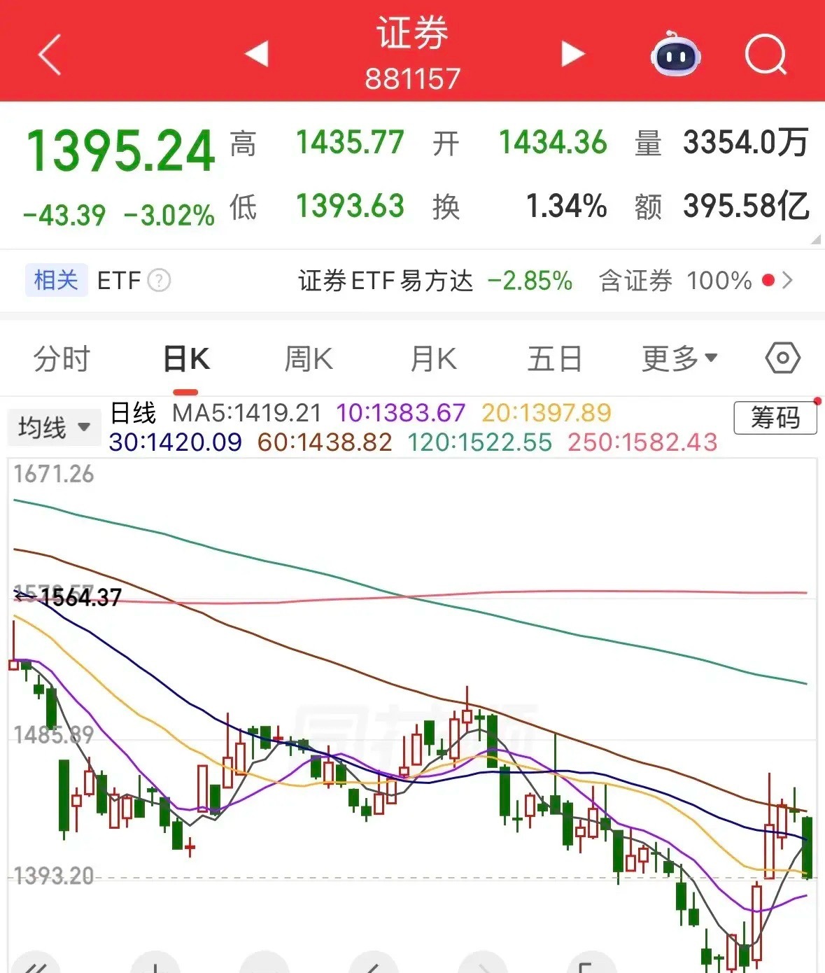 重磅利好消息：一是大盘护盘计划密集发布内新增回购增持四百十亿，包括中国石化，药名