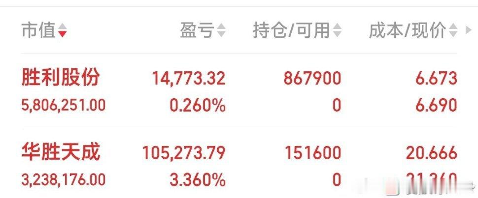 【今日操作】今天关注票：老友胜利股份，龙洲股份，华胜天成。龙洲股份还没上车。 