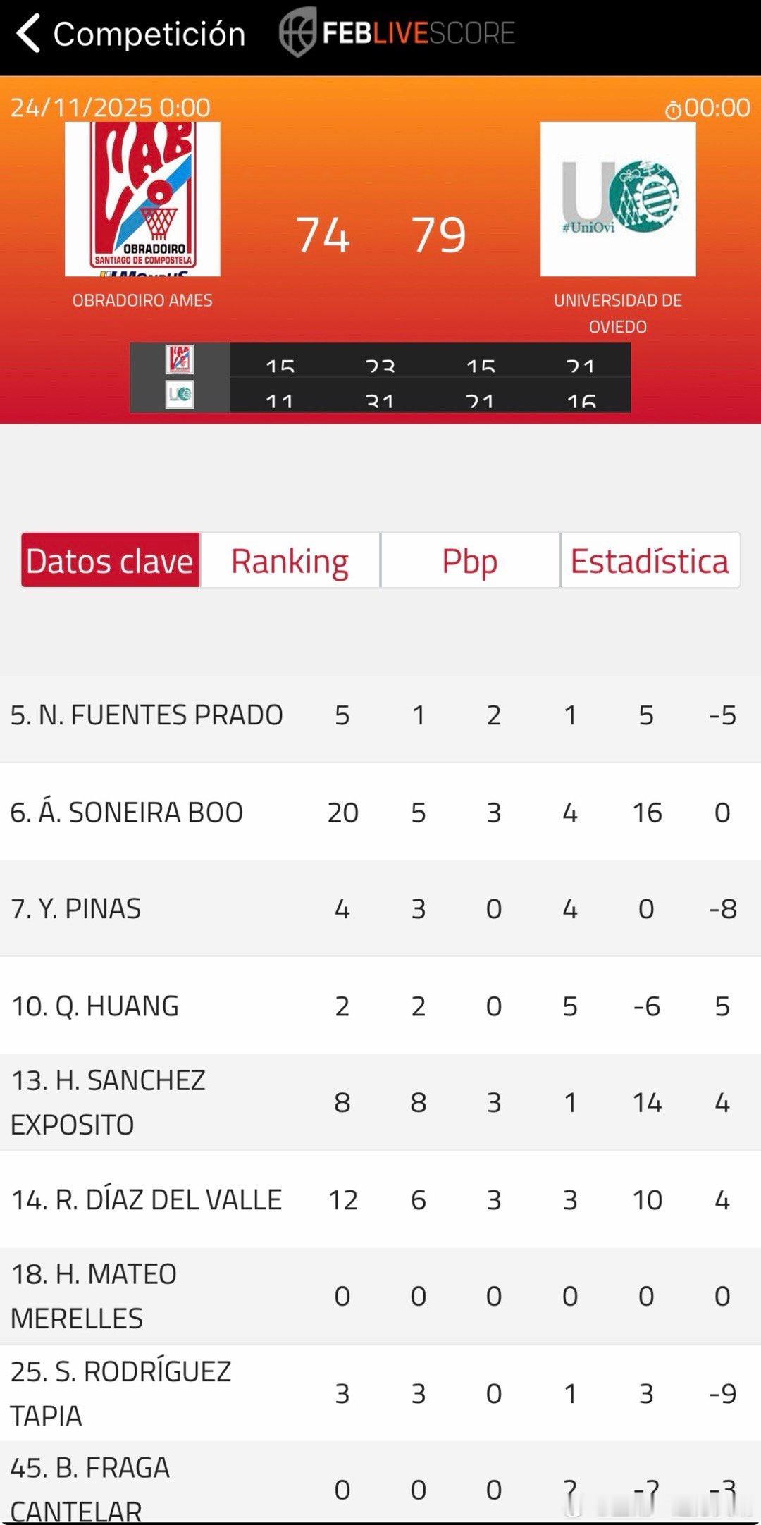 比赛失利了，但是不太重要。因为这个球队就是一个二队，相当于辽宁青年队，为一线队输