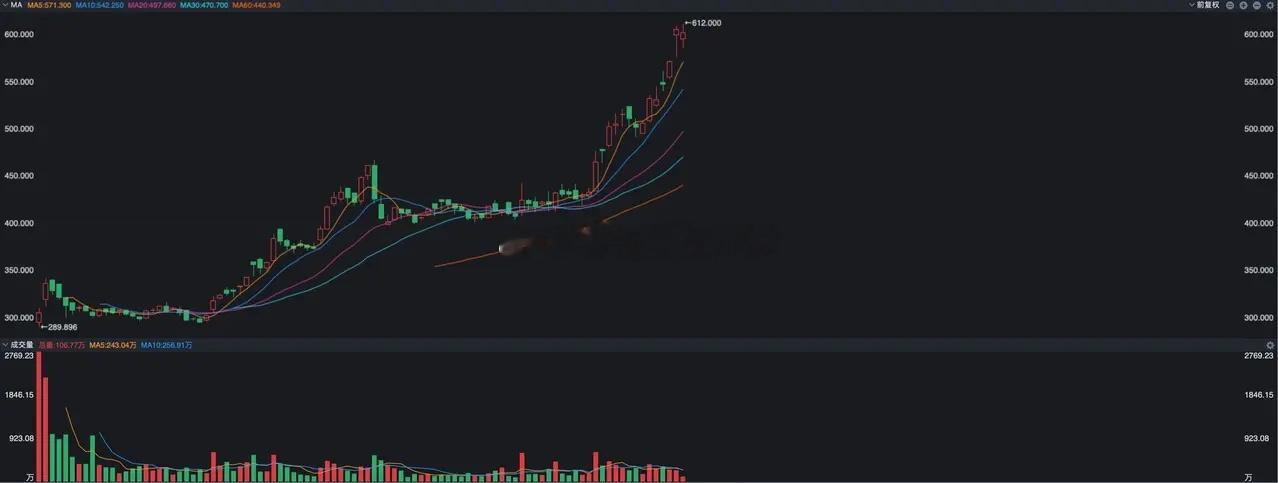 港股昨天大涨之后，今天开盘出现调整，接近11点时恒生指数下跌了0.78%，恒生科